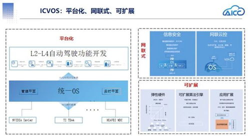 智能網聯汽車SOA架構下的應用軟件開發