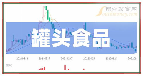 2024年罐頭食品概念股票梳理 上市公司名單 4月16日