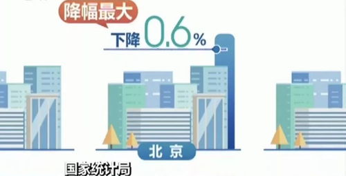 關(guān)注 11月70城房價最新數(shù)據(jù)來了