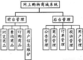 網(wǎng)上購物系統(tǒng)是一種具有交互功能的商業(yè)信息系統(tǒng).它在網(wǎng)絡(luò)上建立一個(gè)虛擬的購物商場.使購物過程變得輕松.快捷.方便.網(wǎng)上購物系統(tǒng)分別為前臺管理和后臺管理.前臺管理包括瀏覽商品